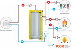 S-Tank FLAT 2000 (35179)