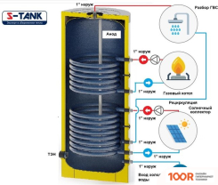S-Tank BER2 400 (35164)