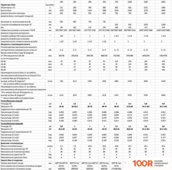 S-Tank BER2 300 (35163)