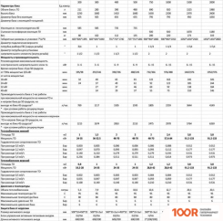 S-Tank BER2 200 (35162)