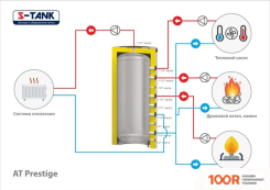 S-Tank AT PRESTIGE 5000 (35144)