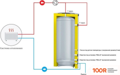 S-Tank AT ELECTRO 1000 (35120)