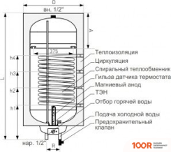 Galmet NEPTUN KOMBI SGW(S)100-R SH (34485)