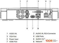 Видеорегистратор Dahua DH-XVR5104C-4KL-I3 (31307)