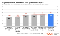 Видеокарта PowerColor RED DEVIL AMD RADEON RX 7900 GRE 16GB GDDR6 RX 7900 GRE 16G-E/OC (30898)