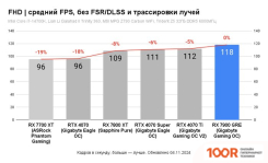 Видеокарта PowerColor FIGHTER AMD RADEON RX 7900 GRE 16GB GDDR6 RX 7900 GRE 16G-F/OC (30845)