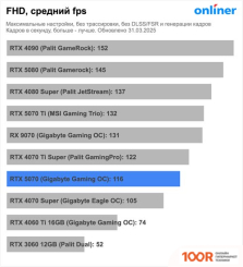 Видеокарта Palit GEFORCE RTX 5070 INFINITY 3 NE75070019K9-GB2050S (30649)