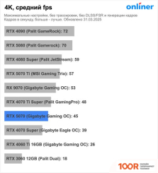 Видеокарта MSI GEFORCE RTX 5070 12G VENTUS 2X OC (30310)