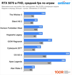 Видеокарта MSI GEFORCE RTX 5070 12G SHADOW 3X OC (30306)
