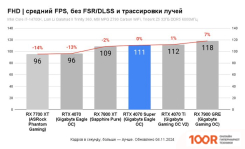 Видеокарта Gigabyte GEFORCE RTX 4070 SUPER WINDFORCE 12G GV-N407SWF3-12GD (29541)
