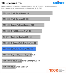 Видеокарта ASUS TUF GAMING GEFORCE RTX 5070 12GB GDDR7 OC EDITION TUF-RTX5070-O12G-GAMING (28893)