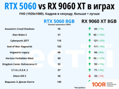 Видеокарта ASUS DUAL GEFORCE RTX 5060 8GB GDDR7 OC EDITION DUAL-RTX5060-O8G (28618)