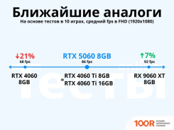 Видеокарта ASUS DUAL GEFORCE RTX 5060 8GB GDDR7 OC EDITION DUAL-RTX5060-O8G (28618)