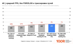 Видеокарта ASUS DUAL GEFORCE RTX 4070 SUPER WHITE OC EDITION 12GB GDDR6X DUAL-RTX4070S-O12G-WHITE (28613)