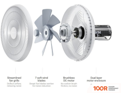 Вентилятор SmartMi STANDING FAN 3 ZLBPLDS05ZM (ЕВРОВИЛКА) (27250)