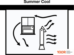 Вентилятор Honeywell HYF500 (26815)