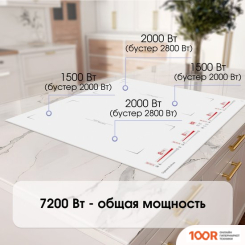 Варочная панель Zigmund & Shtain CI 29.6 W (25986)