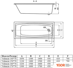 Ванна Alba Spa VALENCIA 150X70 (2 ЭКРАНА И КАРКАС) (18538)