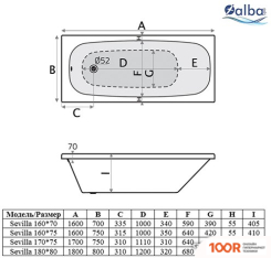 Ванна Alba Spa SEVILLA 160X70R (2 ЭКРАНА И СИФОН) (18507)