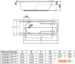 Ванна Alba Spa ARABELLA 160X75 (С ЭКРАНОМ И КАРКАСОМ) (18306)