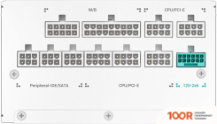 Блок питания DeepCool PN1000M WH (16841)