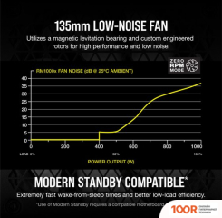 Блок питания Corsair RMX RM1000X CP-9020201-EU (16756)