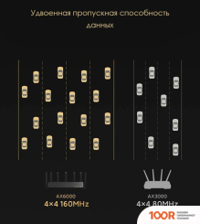 Wi-Fi роутер Xiaomi MI WI-FI ROUTER AIOT AX6000 (13398)