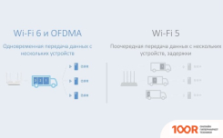 Wi-Fi роутер Xiaomi MI ROUTER AX1800 (МЕЖДУНАРОДНАЯ ВЕРСИЯ) (13395)