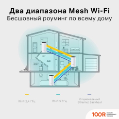 Wi-Fi роутер TP-Link DECO E4 (13301)