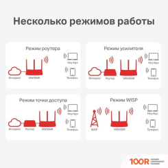 Wi-Fi роутер Mercusys MW306R (13177)