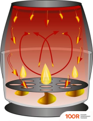 Аэрогриль / фритюрница Clatronic FR 3782 H (8786)