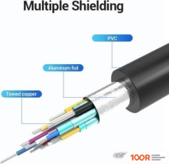 Хаб / Док-станция Vention TGDHB (8469)