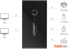 Хаб / Док-станция Ugreen US216 30767 (8367)