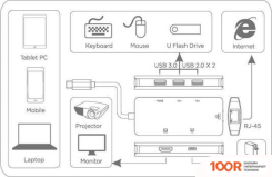 Хаб / Док-станция AULA UC-910 (7719)