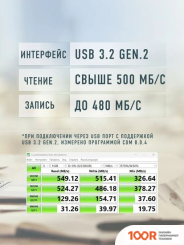 USB Flash SmartBuy M7 256GB (7527)
