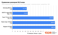SSD Team T-FORCE G70 PRO 1TB TM8FFH001T0C129 (6072)