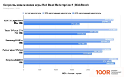 SSD Team T-FORCE G70 PRO 1TB TM8FFH001T0C129 (6072)