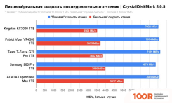 SSD Samsung 980 PRO 1TB MZ-V8P1T0BW (5708)