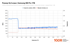 SSD Samsung 980 PRO 1TB MZ-V8P1T0BW (5708)