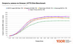 SSD Kingston KC3000 1TB SKC3000S/1024G (5103)
