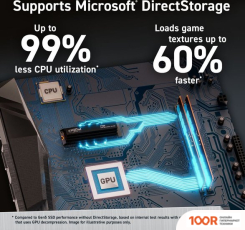 SSD Crucial T700 1TB CT1000T700SSD5 (4495)