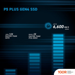 SSD Crucial P5 PLUS 1TB CT1000P5PSSD5 (4483)