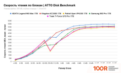 SSD ADATA LEGEND 960 MAX 1TB ALEG-960M-1TCS (4062)