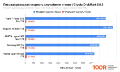 SSD ADATA LEGEND 960 MAX 1TB ALEG-960M-1TCS (4062)