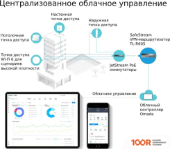 Модем TP-Link TL-R605 (1273)