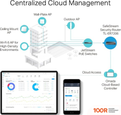 Модем TP-Link TL-ER7206 (1271)